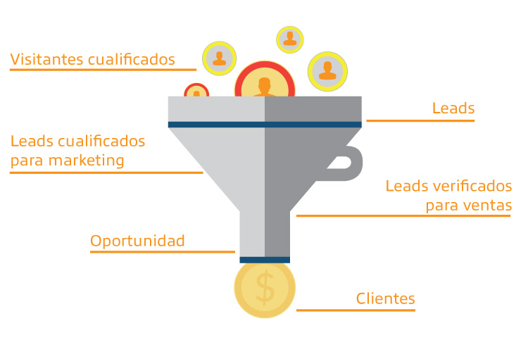 Hubspot Funnel De Ventas