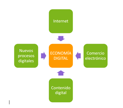 Marketingdigital Marketingdigital